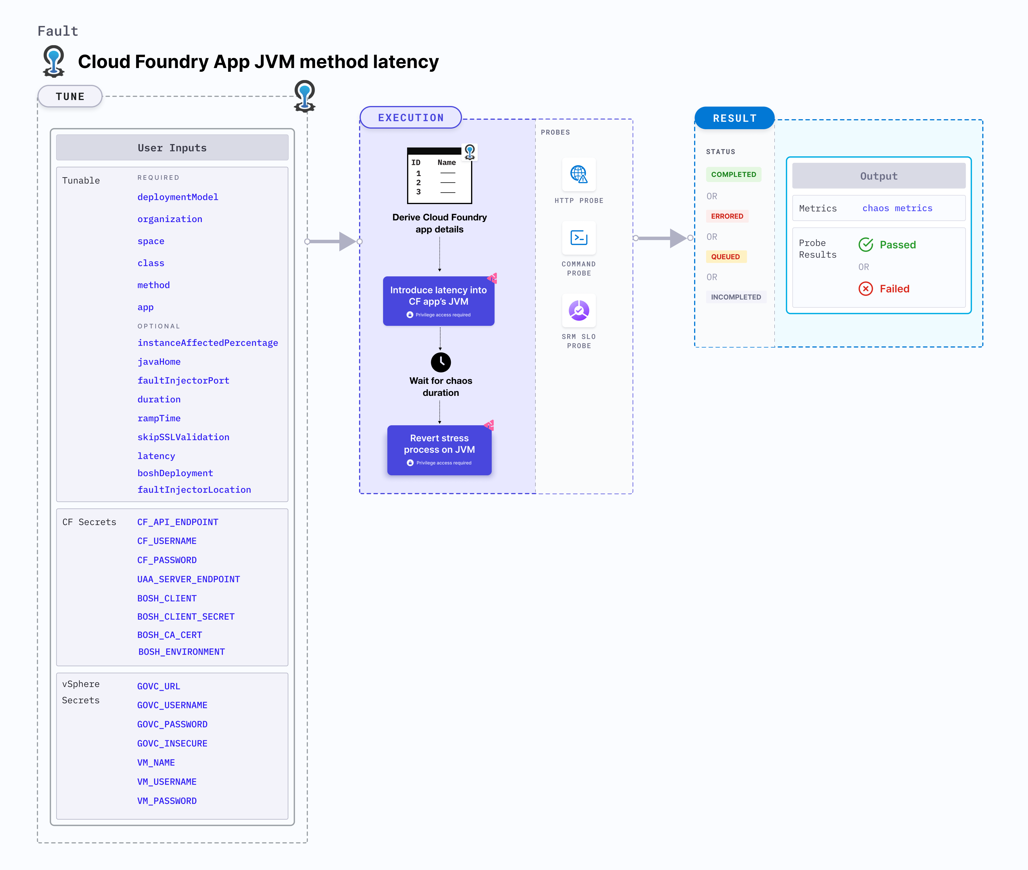 CF App JVM Method Latency