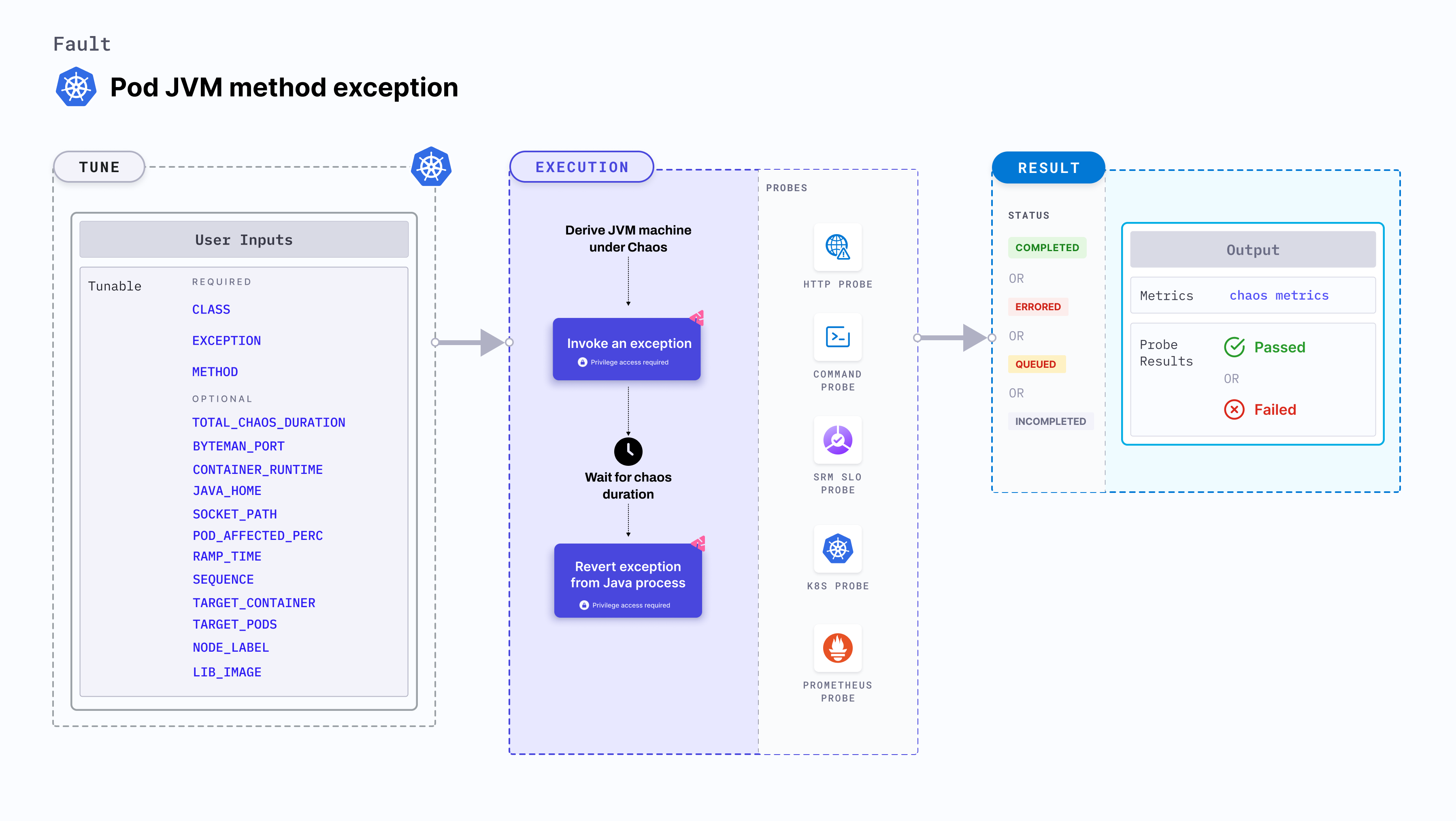 Pod JVM method exception